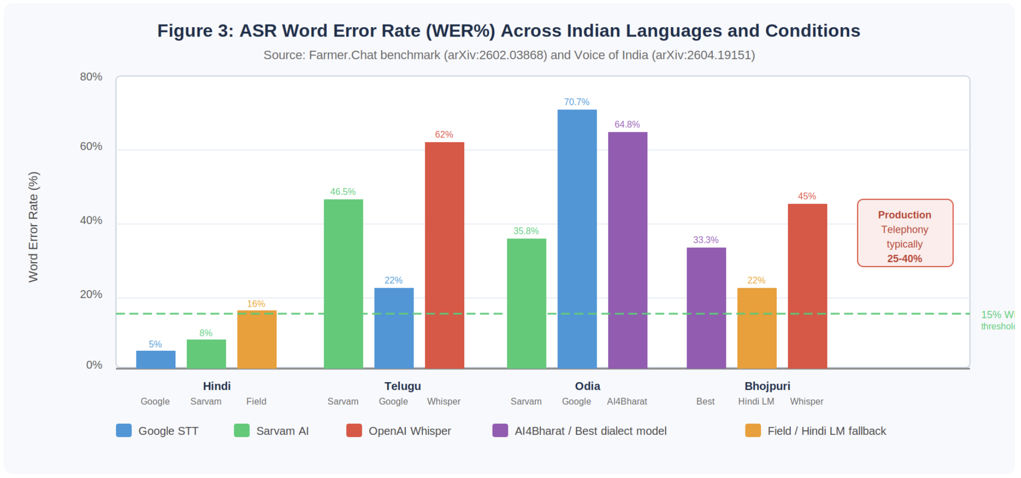 Figure 3: ASR W