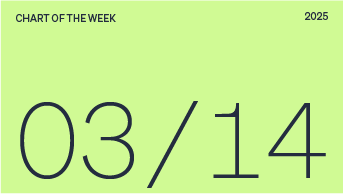Chart of the week date, 03/14/2025.