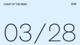 Chart of the week date, 03/28/205. 