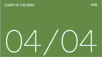 Chart of the week date, 04/04/2025. 