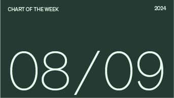 Chart of the week date, 08/09/2024. 