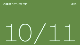 Chart of the week date, 10/11/2024.