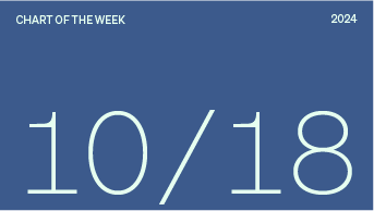 Chart of the week date, 10/18/2024.