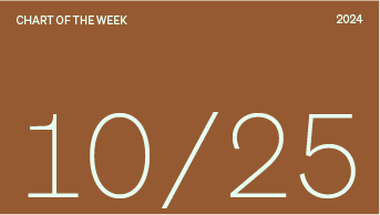 Chart of the week date, 10/25/2024.