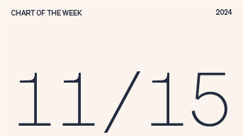 Chart of the week date, 11/15/2024.