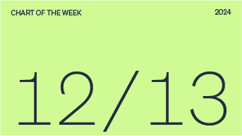 Chart of the week date, 12/13/2024.