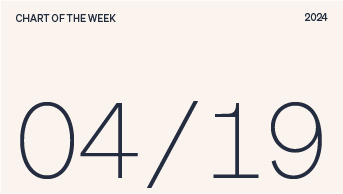 Chart of the week date, 04/19/2024.