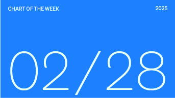 Chart of the week date, 02/28/2025.