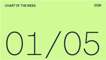 Chart of the week date, 01/05/2024.