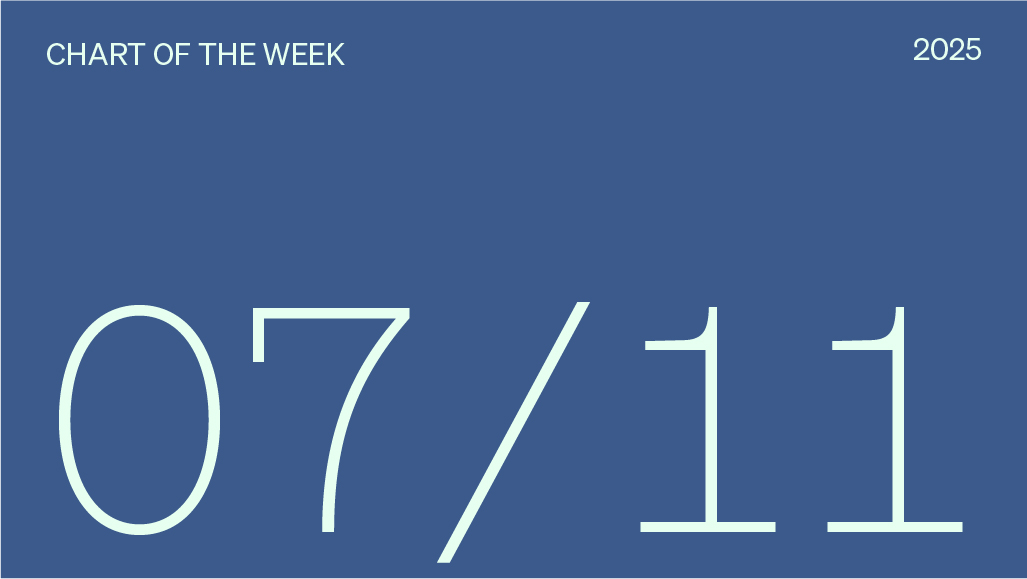 Chart of the week date, 07/11/2025.