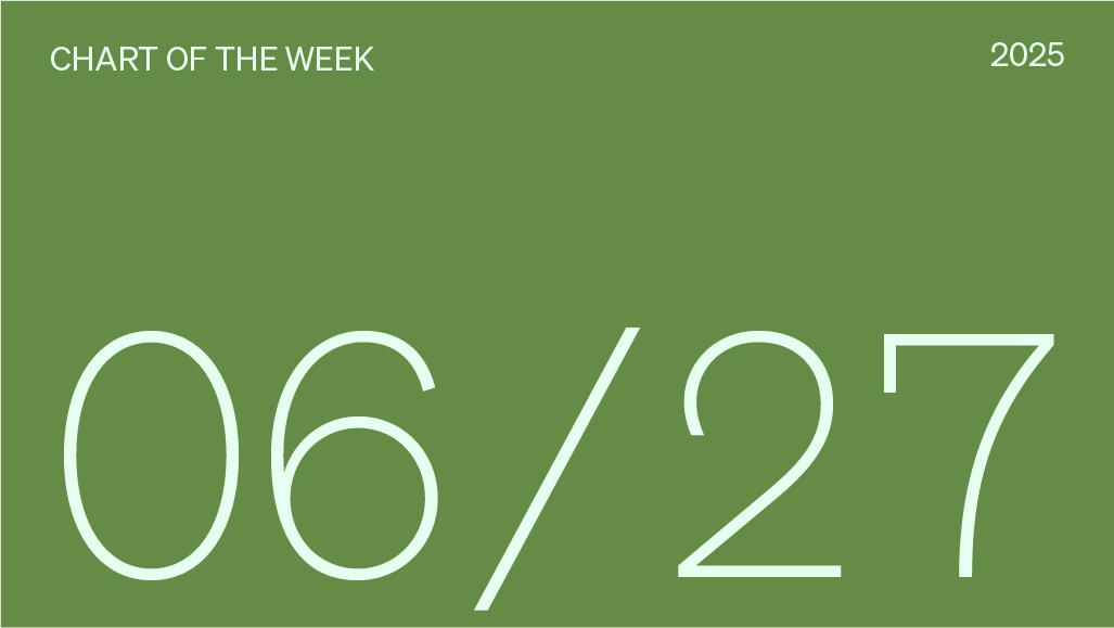 Chart of the week date, 06/27/2025.