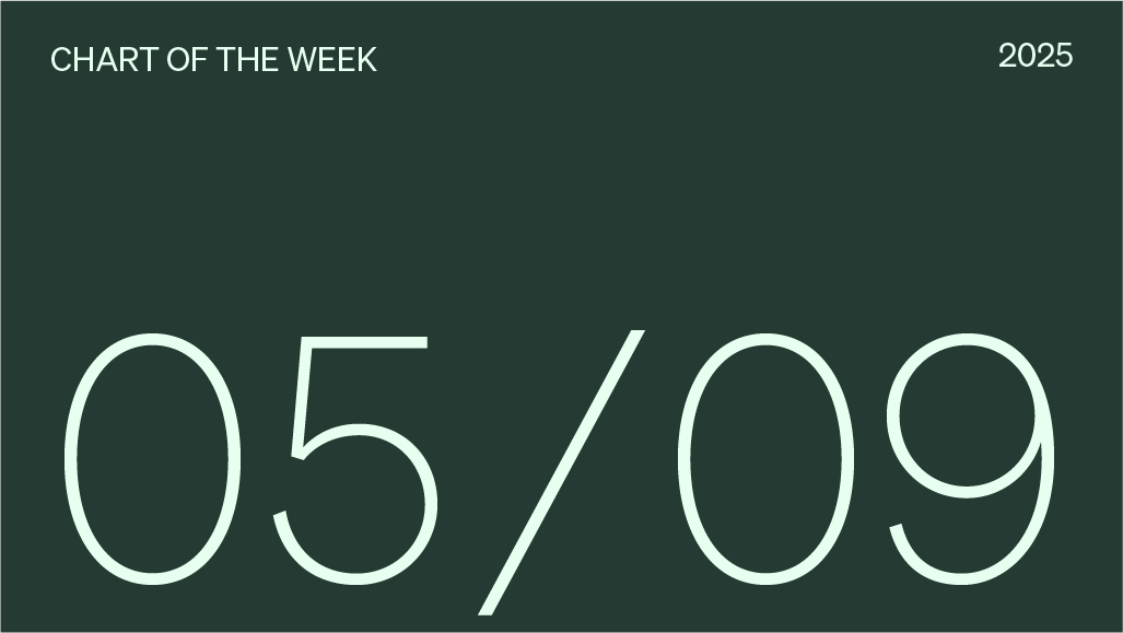 Chart of the week date, 05/09/2025.