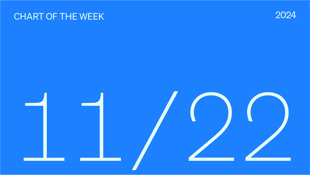 Chart of the week date, 11/22/2024.