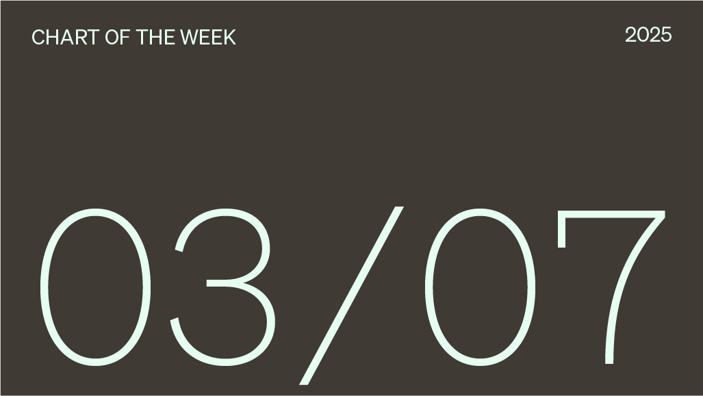 Chart of the week date, 03/07/2025.