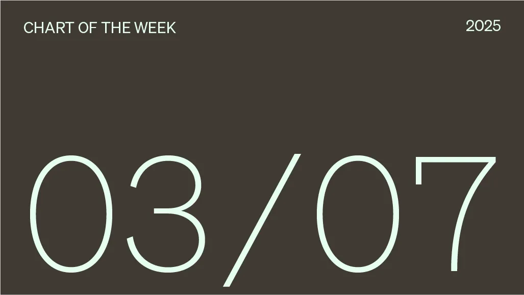 Middle market resilience amid trade uncertainty?