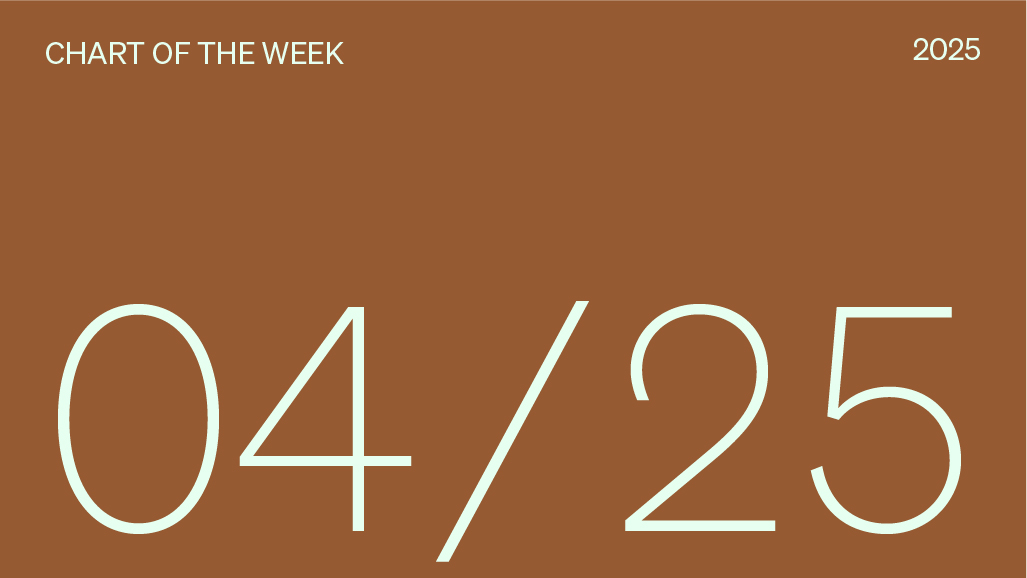 Chart of the week date, 04/25/2025.