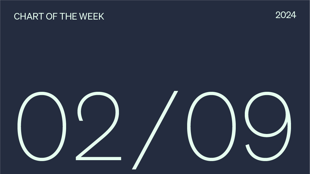 Chart of the week date, 02/09/2024.
