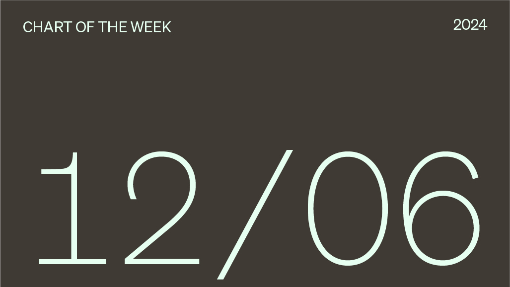 Chart of the week date, 12/06/2024.