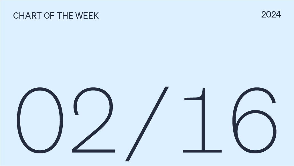 Chart of the week date, 02/16/2024.