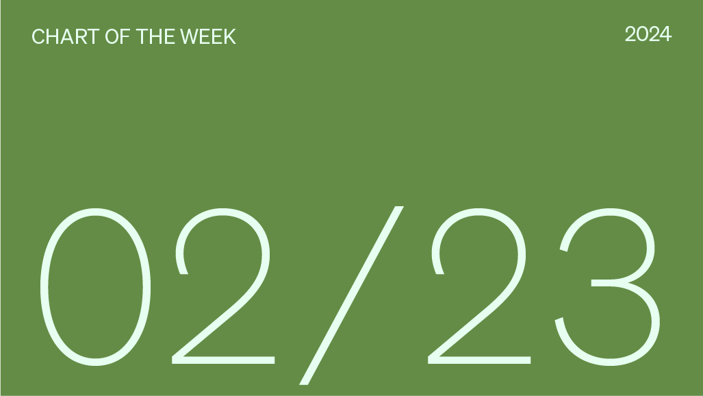 Chart of the week date, 02/23/2024.