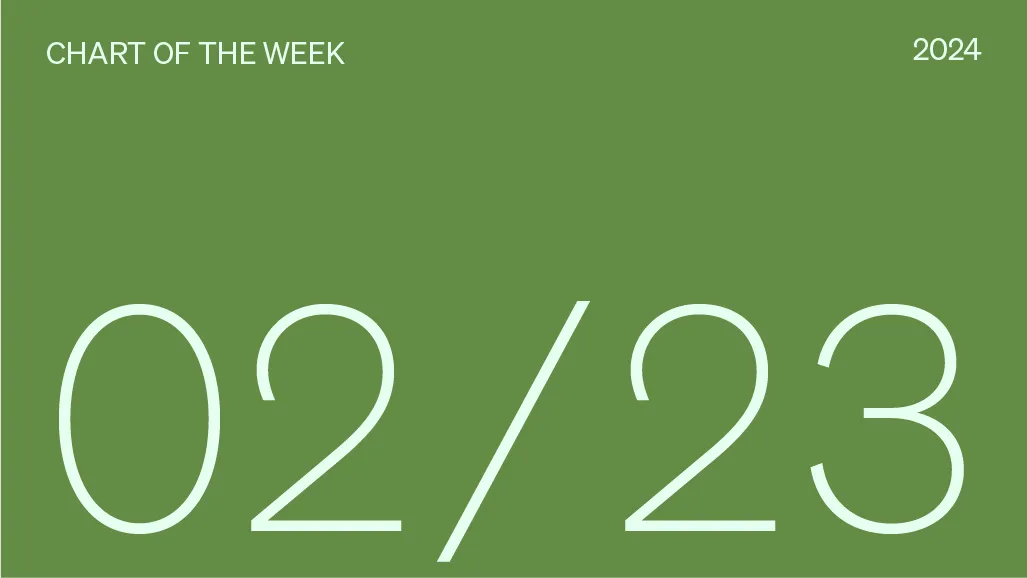 Private and public company earnings taking divergent paths