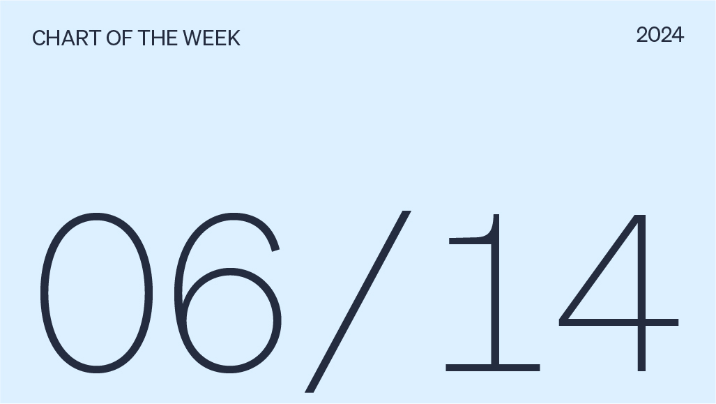 Chart of the week date, 06/14/2024.