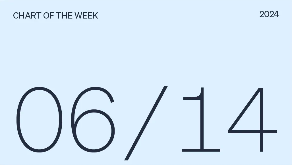 Private equity has historically outperformed public markets
