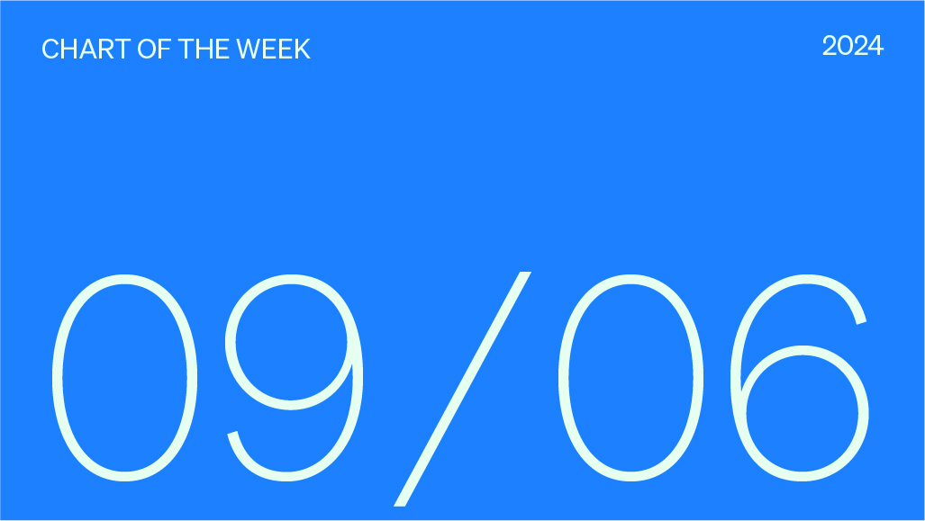 Chart of the week date, 09/06/2024.