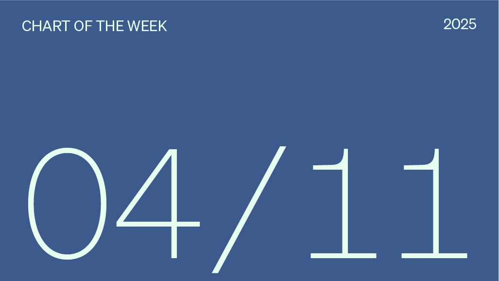 Chart of the week date, 04/11/2025.