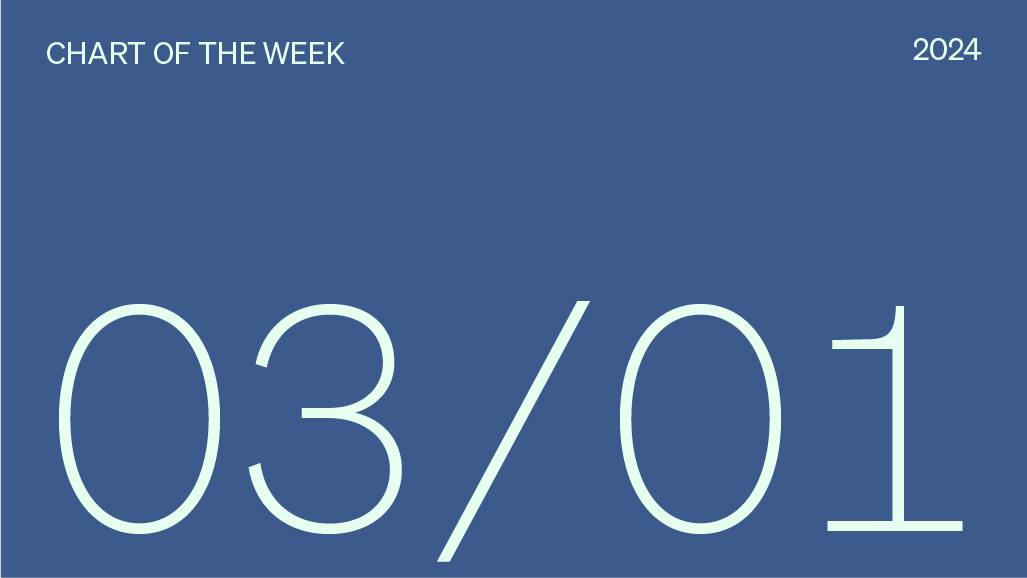 Chart of the week date, 03/01/2024.