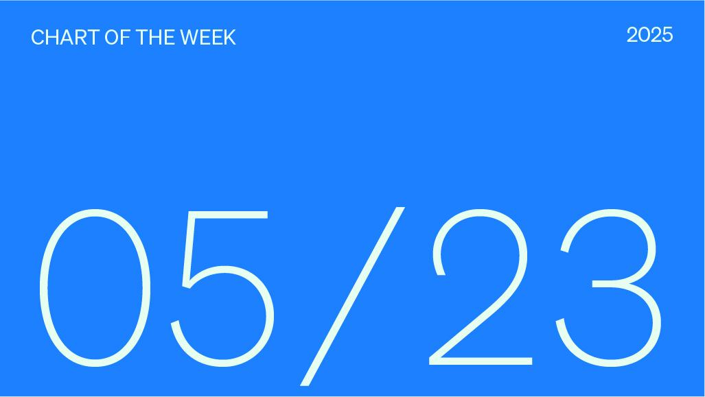 Chart of the week date, 05/23/2025.