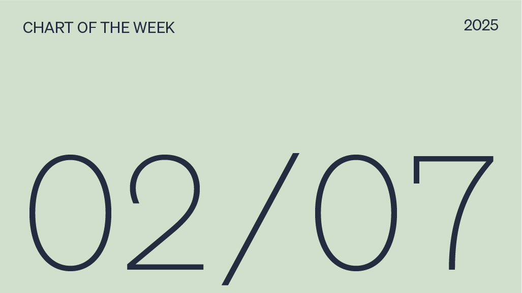 Chart of the week date, 02/07/2025.