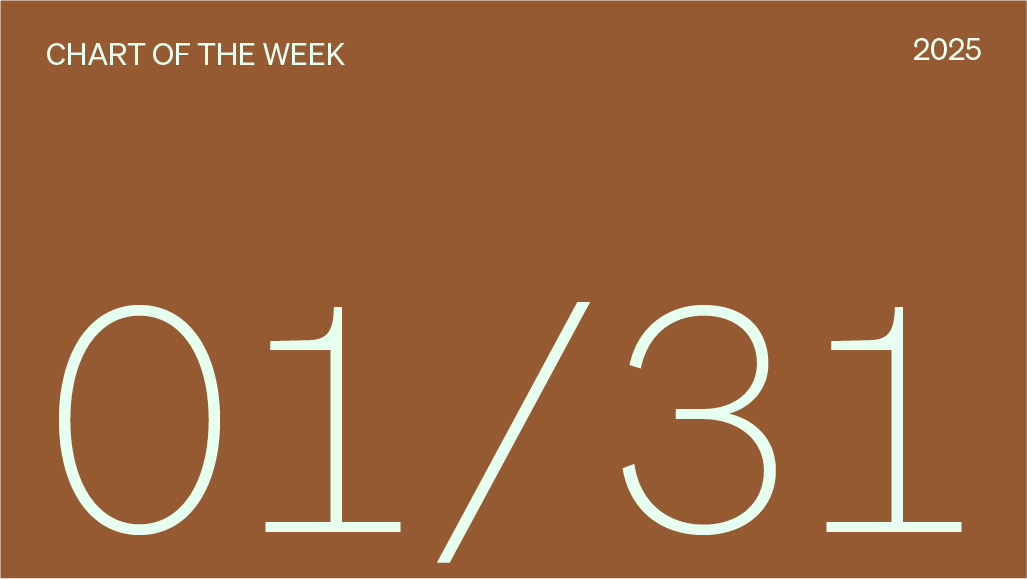 Chart of the week date, 01/31/2025.