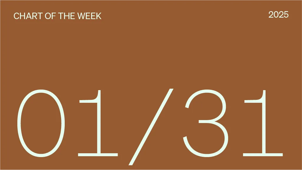 Income will likely drive CRE returns again