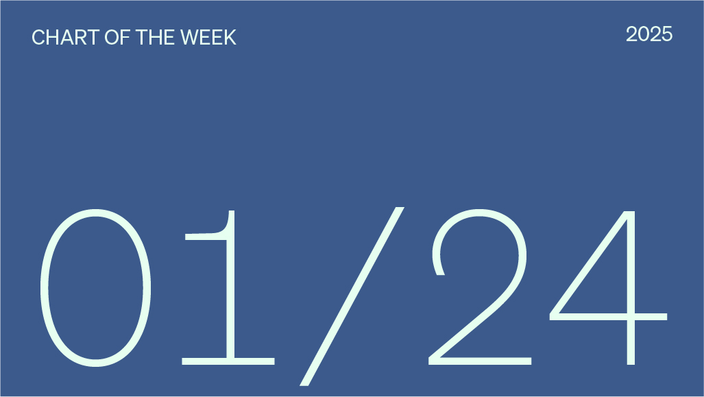 Chart of the week date, 01/24/2025.