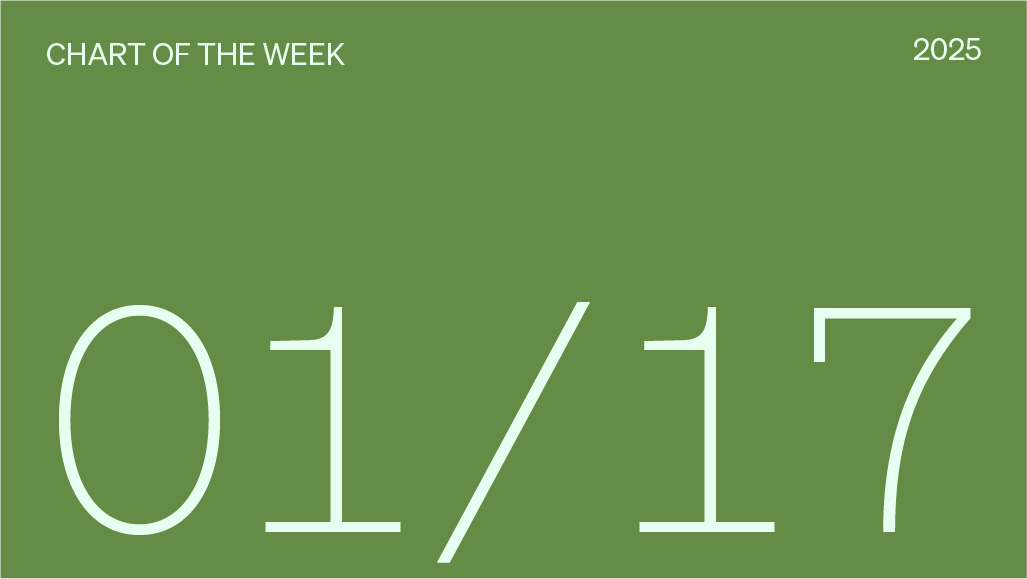 Chart of the week date, 01/17/2025.