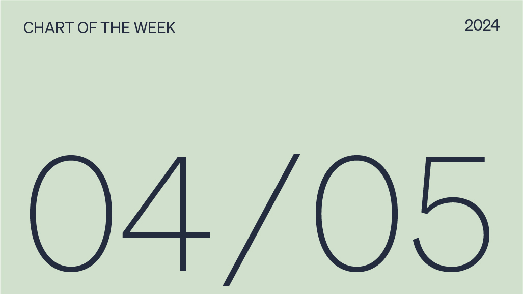 Chart of the week date, 04/05/2024.