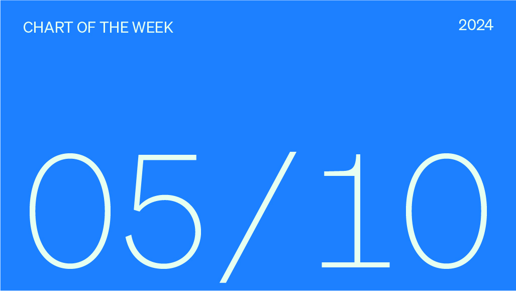 Chart of the week date, 05/10/2024. 