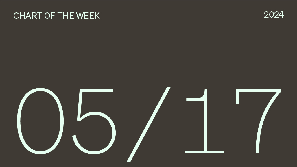 Chart of the week date, 05/17/2024.