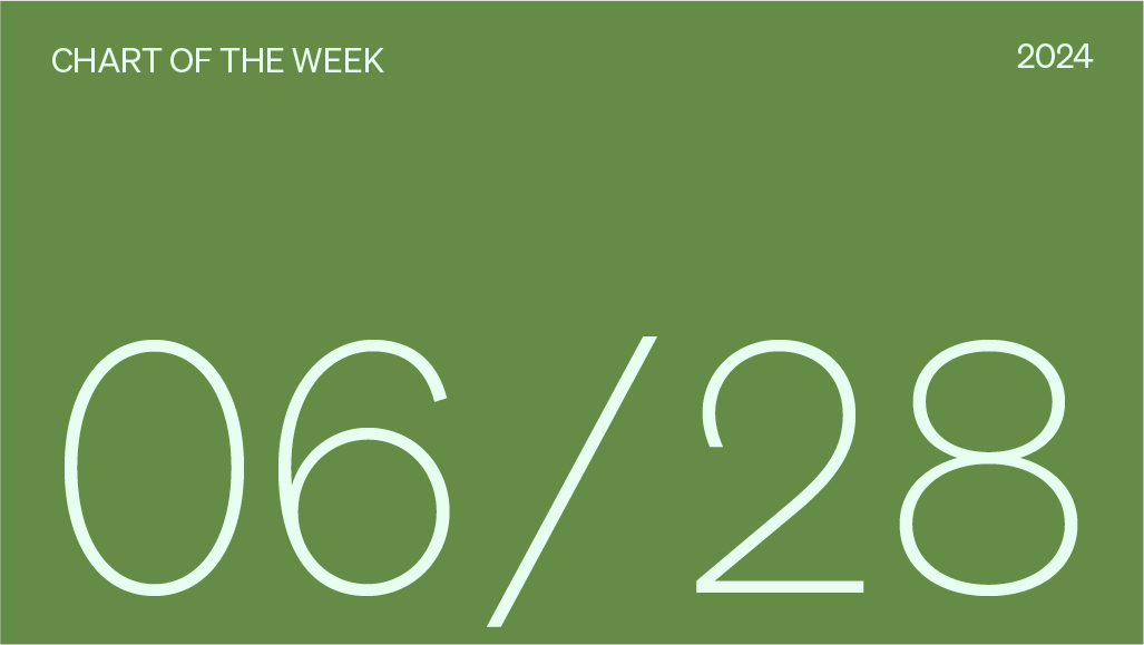 Chart of the week date, 06/28/2024.