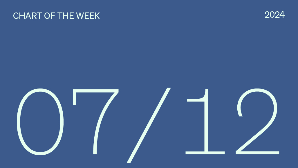Chart of the week date, 07/12/2024.