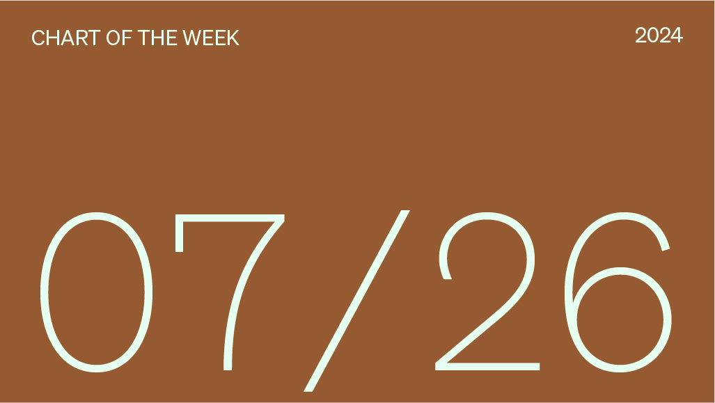 Chart of the week date, 07/26/2024.