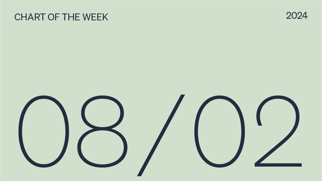Chart of the week date, 08/02/2024. 