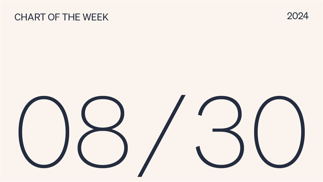 Chart of the week date, 08/30/2024.