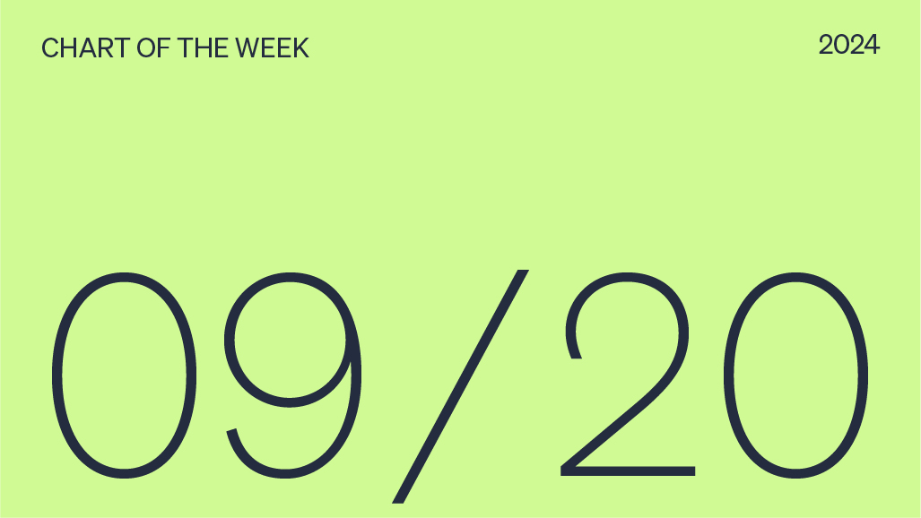 Chart of the week date, 09/20/2024.