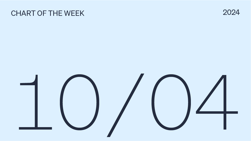 Chart of the week date, 10/04/2024. 