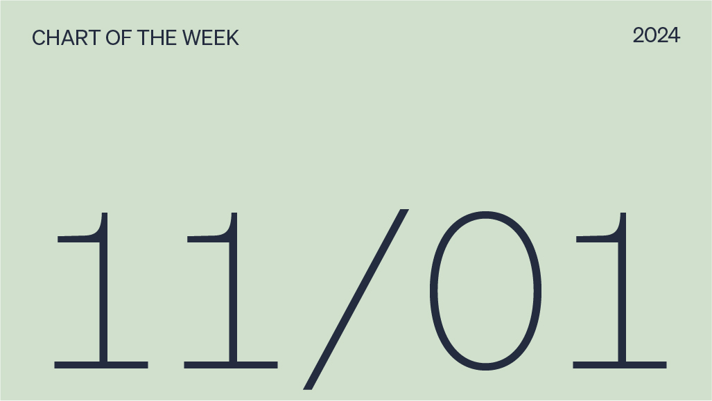 Chart of the week date, 11/01/2024. 
