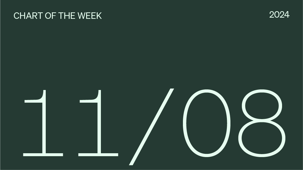Chart of the week date, 11/08/2024.