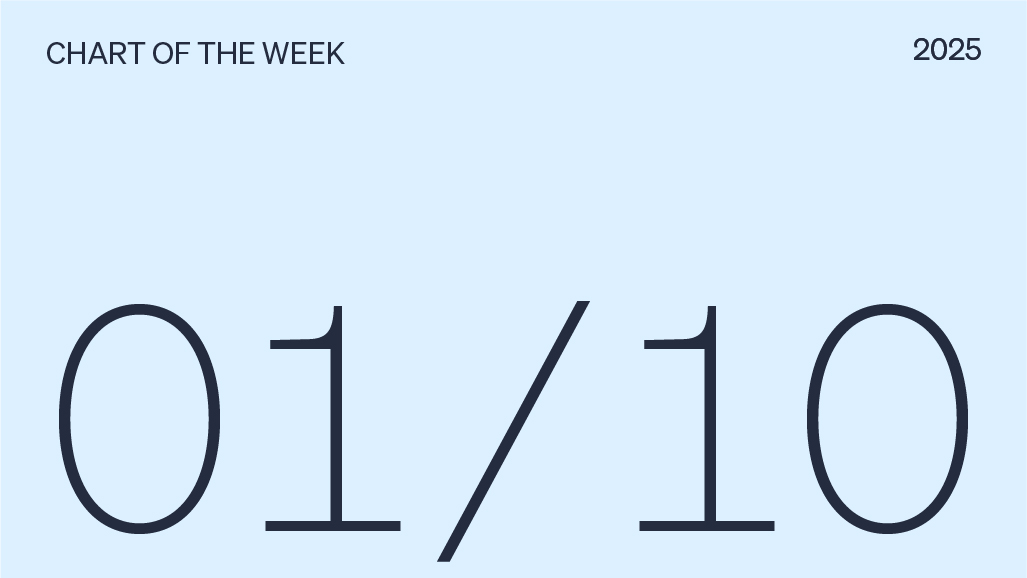 Chart of the week date, 01/10/2025.