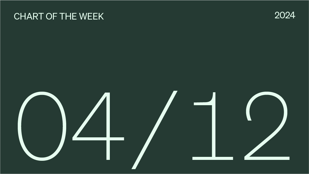 Chart of the week date, 04/12/2024. 